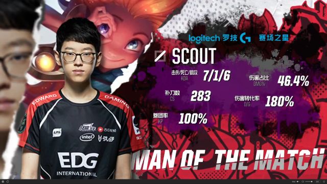 把比赛牢牢 把比赛牢牢